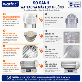 watfac Trong Suốt 33cm Chai Lọc 4 Điểm Lọc Trước PP Cotton Bùn Cát Rỉ Máy Lọc Nước Miệng Đồng Không Treo Tấm Chống Cháy Nổ
