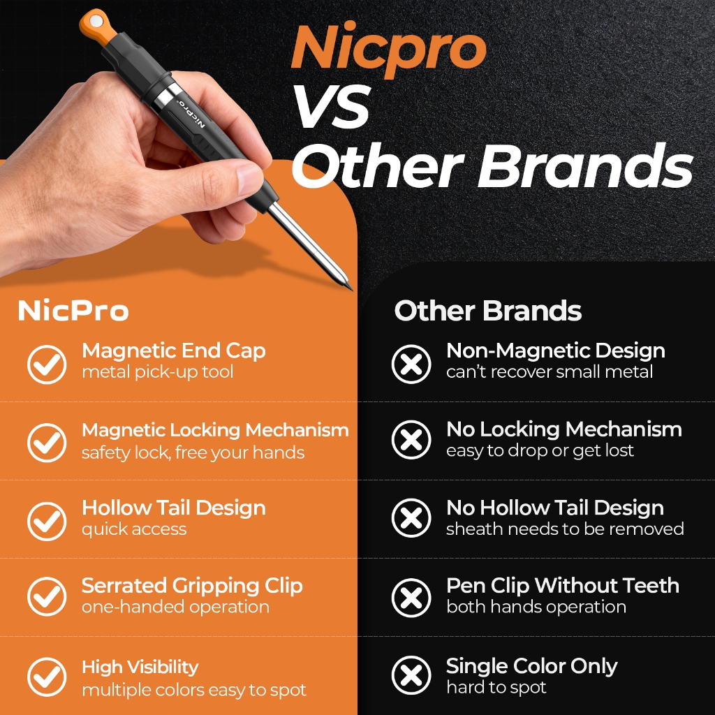 Bút chì thợ mộc từ tính Nicpro CP5000 có máy mài, Bút chì cơ khí 2,8mm + 10 lần nạp lại, Bút đánh dấu lỗ sâu để xây dựng, Bút chì chế biến gỗ với công cụ bán tải từ tính, Carpent