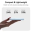 【Pin Sạc Dự Phòng Có Thể Đặt Hàng】BaseusSạc Dự Phòng EnerFill FC11 22.5W Power Bank Sạc nhanh 10000mAh / 20000mAh
