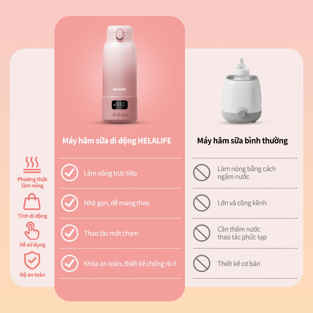 Helalife T7 Di Động Sữa Ấm Sữa Điều Chỉnh Sữa Nồi Hơi Cốc Nước Hút Chân Không Giữ Nhiệt Cốc