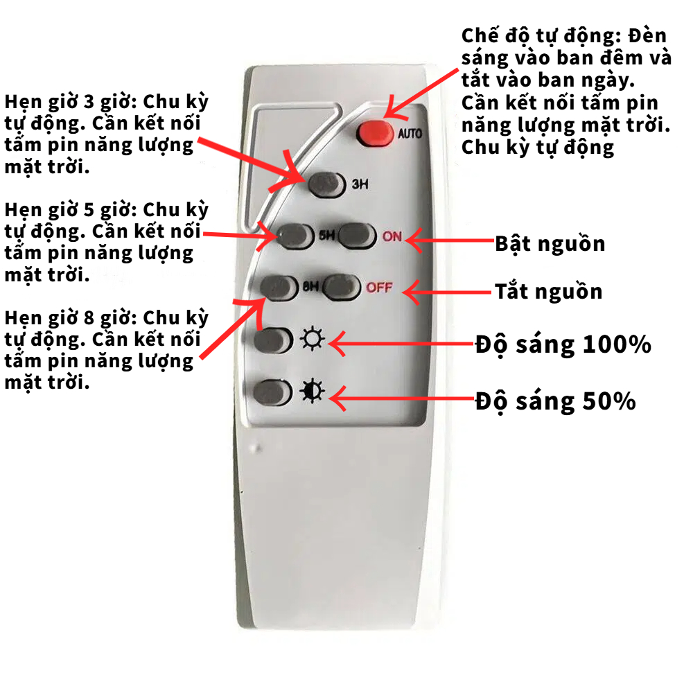 [Vận chuyển nhanh] Bảng đèn LED SIMPLEAID 1 chiếc, Bảng điều khiển nguồn sáng trắng độ sáng cao, SMD5730 25 / 40 / 60 / 100 / 250W với bộ điều khiển từ xa Đèn pha điều khiển từ xa