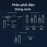 Vention Sạc dự phòng có sạc nhanh 65W -20000mAh, PD 3 chiều, QC 4.0, Dây Cáp Tích Hợp, Màn Hình LED, 3 cổng sạc, Nhanh Cho Laptop/Máy Tính Xách Tay/phone 17/16/15/14/13/12/11, samsung, xiaomi, Được Mang Lên Máy Bay, Hàng Chính Hãng, BH 12 tháng — ảnh 7