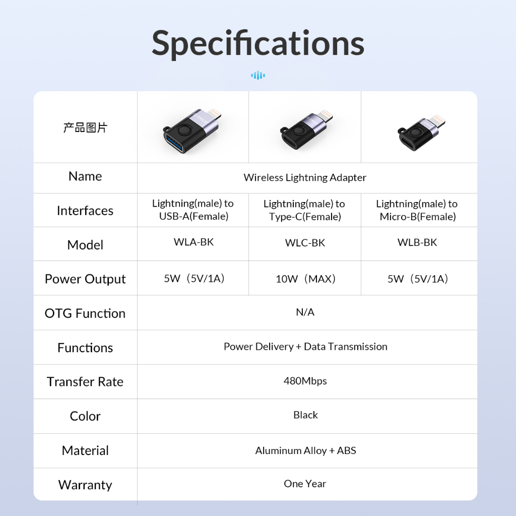 Bộ chuyển đổi ORICO Lightning sang Micro USB Sử dụng Cáp Micro USB cũ Sạc iPhone Mini Bộ chuyển đổi chống thất lạc Đồng bộ hóa dữ liệu 480Mbps