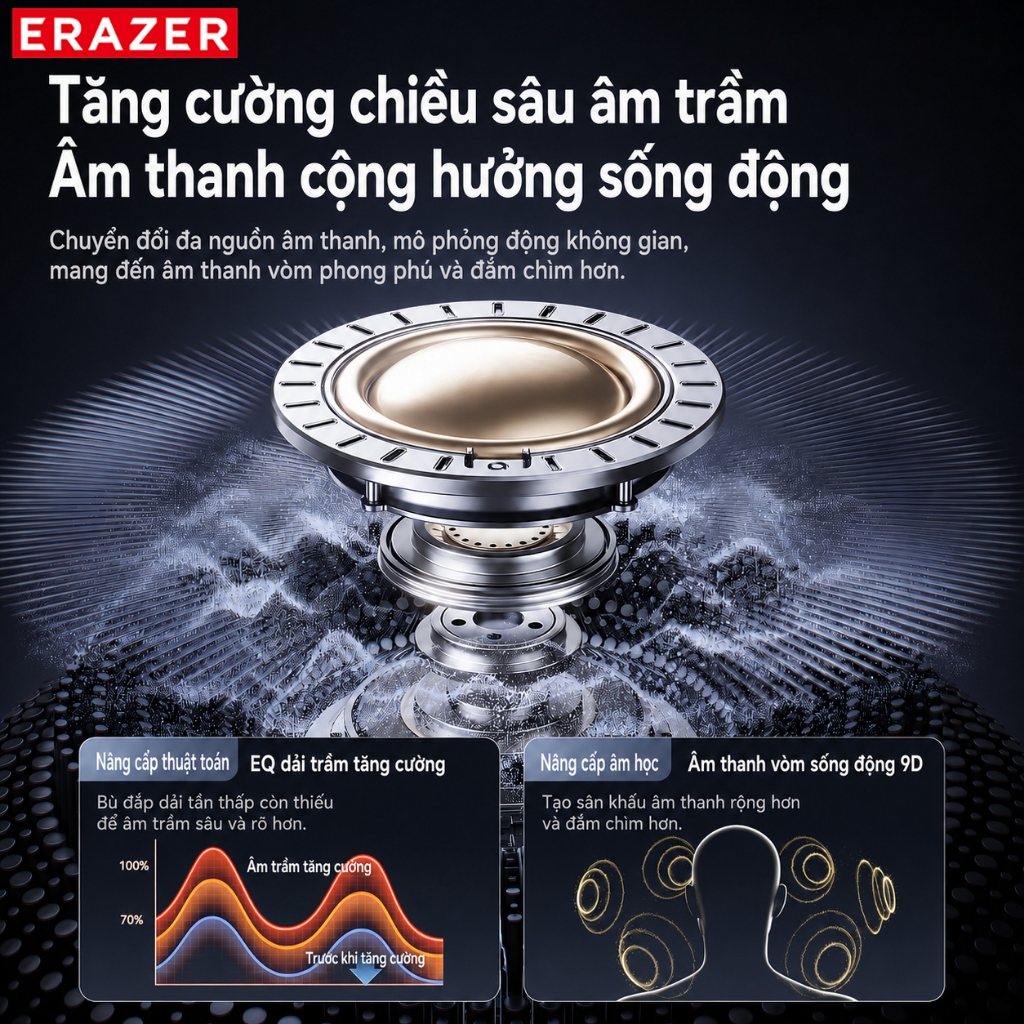 ERAZER EP167 Tai nghe Bluetooth  hỗ trợ dịch thuật AI – Bluetooth 6.0, khử ồn ENC, độ trễ thấp, âm thanh Hi-Fi, kháng nước IPX5 | BigBuy360 - bigbuy360.vn