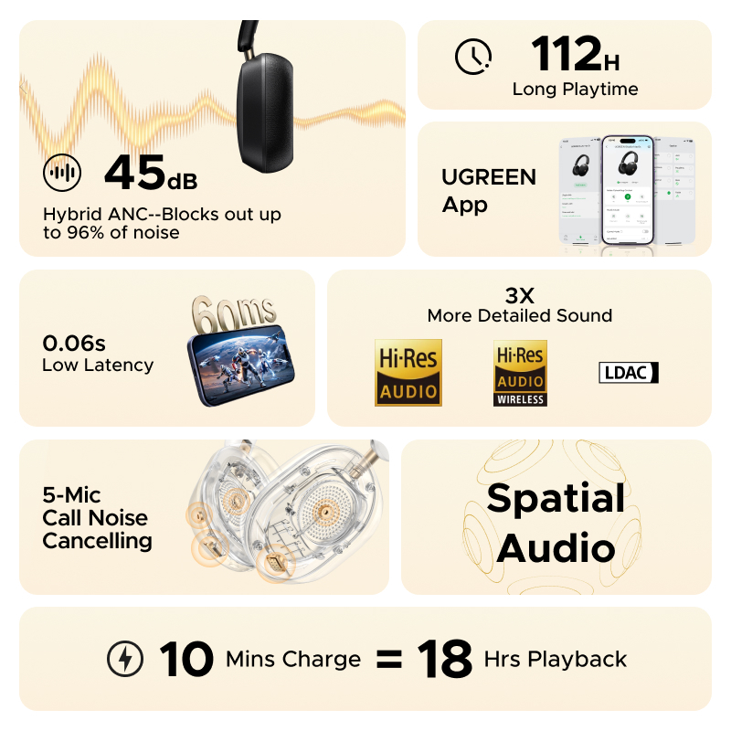 [MỚI] Tai nghe bluetooth  chụp tai UGREEN Studio Max5s, thời lượng pin 112 giờ,  chống ồn chủ động -45dB, bluetooth 6.0, Độ trễ thấp, với 5 micrô, LDAC & Hi-Res | BigBuy360 - bigbuy360.vn