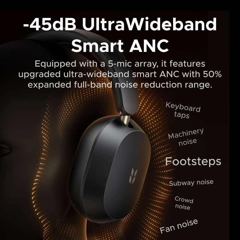 [MỚI] Tai nghe bluetooth  chụp tai UGREEN Studio Max5s, thời lượng pin 112 giờ,  chống ồn chủ động -45dB, bluetooth 6.0, Độ trễ thấp, với 5 micrô, LDAC & Hi-Res | BigBuy360 - bigbuy360.vn