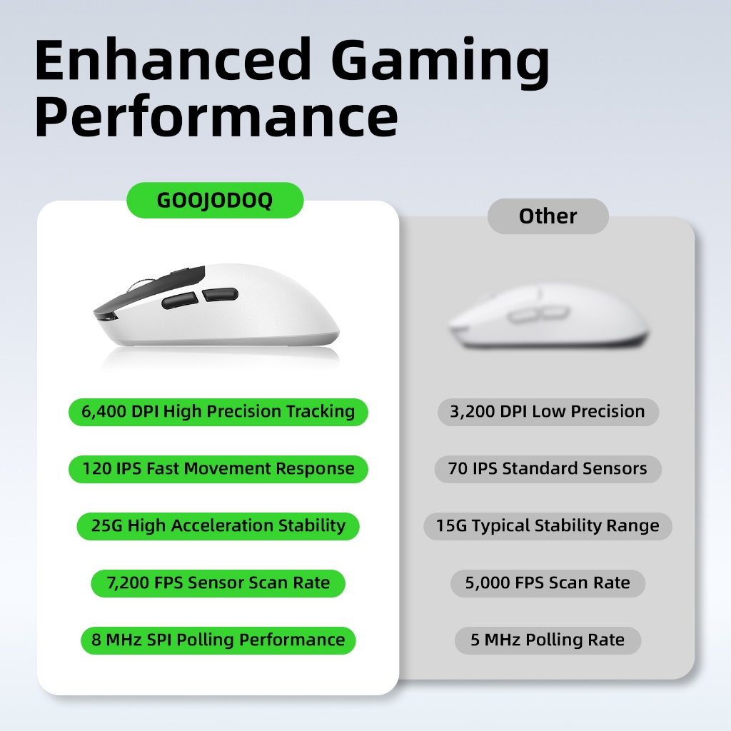 GOOJODOQ Chuột Gaming Không Dây 3 Chế Độ Bluetooth 2.4G Có Dây, 6400 DPI 2000Hz, 6 Nút, Pin 400mAh, 62g | BigBuy360 - bigbuy360.vn