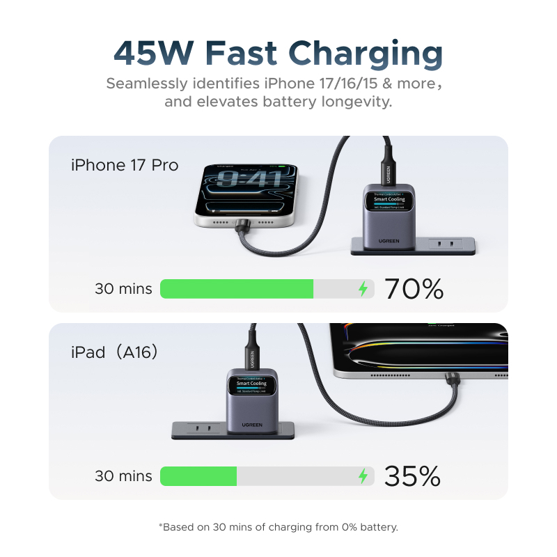 Bộ sạc USB-C UGREEN 45W GaN có màn hình thông minh, Màn hình biểu tượng cảm xúc sạc nhanh Nexode cho iPhone 17 / 16 / Pro Max, Samsung S26 / S25 / S24 Ultra, iPad | BigBuy360 - bigbuy360.vn