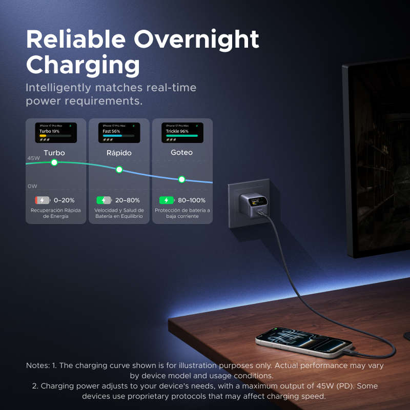 Bộ sạc USB-C UGREEN 45W GaN có màn hình thông minh, Màn hình biểu tượng cảm xúc sạc nhanh Nexode cho iPhone 17 / 16 / Pro Max, Samsung S26 / S25 / S24 Ultra, iPad | BigBuy360 - bigbuy360.vn