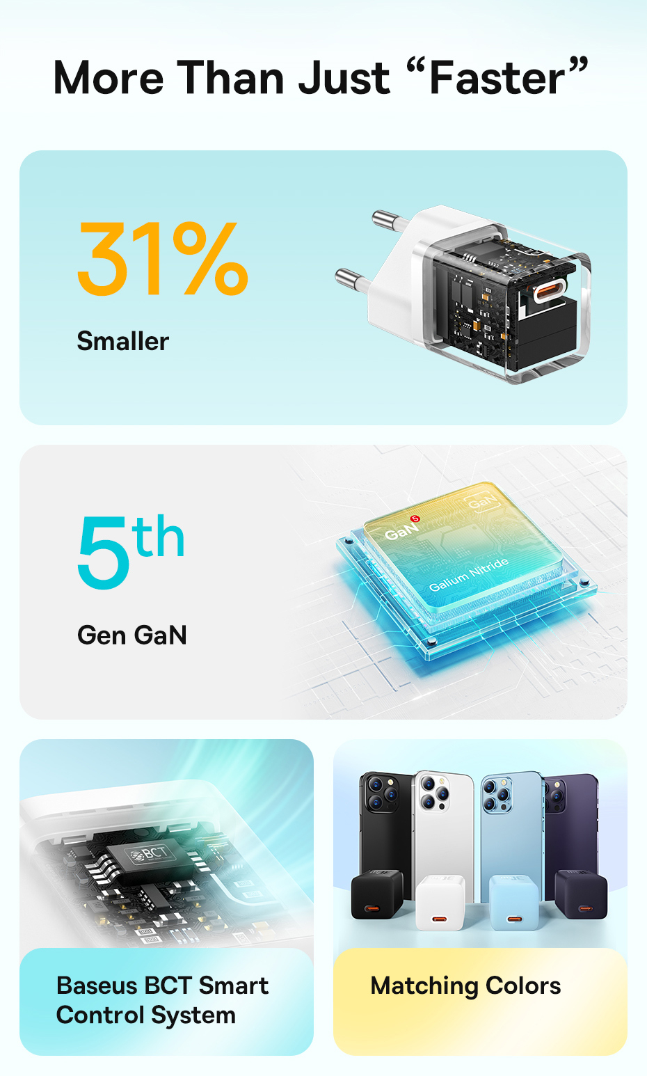 Mô tả Củ sạc nhanh Baseus GaN USB Type C PD 30W thích hợp cho iPhone Xiaomi - 2