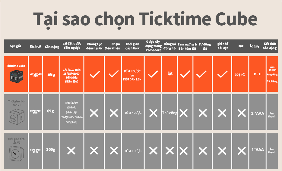 Mô tả Đồng hồ hẹn giờ pomodoro LLANO từ tính không gây tiếng ồn có thể điều chỉnh âm thanh màu đen - 2