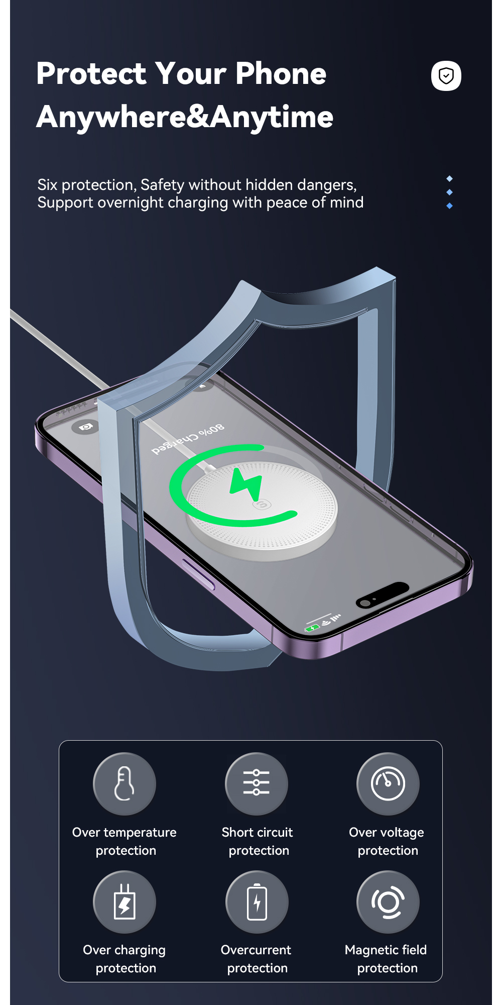 Mô tả Bộ sạc nhanh không dây ESSAGER từ tính 15w thích hợp cho điện thoại ios / samsung - 8