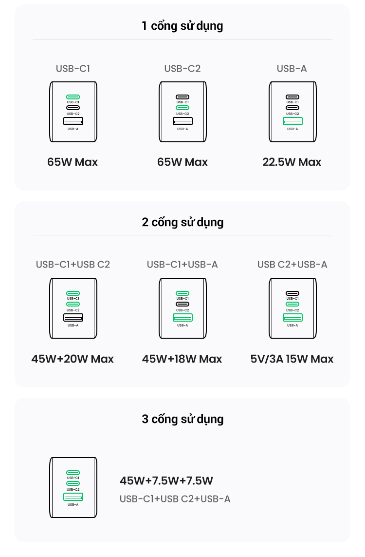 GaN UGREEN Sạc nhanh USB-A USB-C GaN 65W hai cổng thích hợp cho iPhone 18 Pro Max iPhone 17 Pro Max iPhone 16 Pro Max iPhone X 12 13 14 15Pro Max/ Samsung S22 S23/ Xiaomi 13 – ảnh mô tả chi tiết 9
