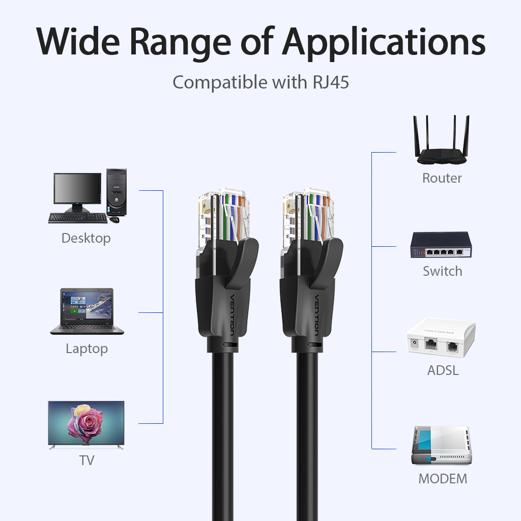 Chi tiết cấu tạo cáp Vention CAT6