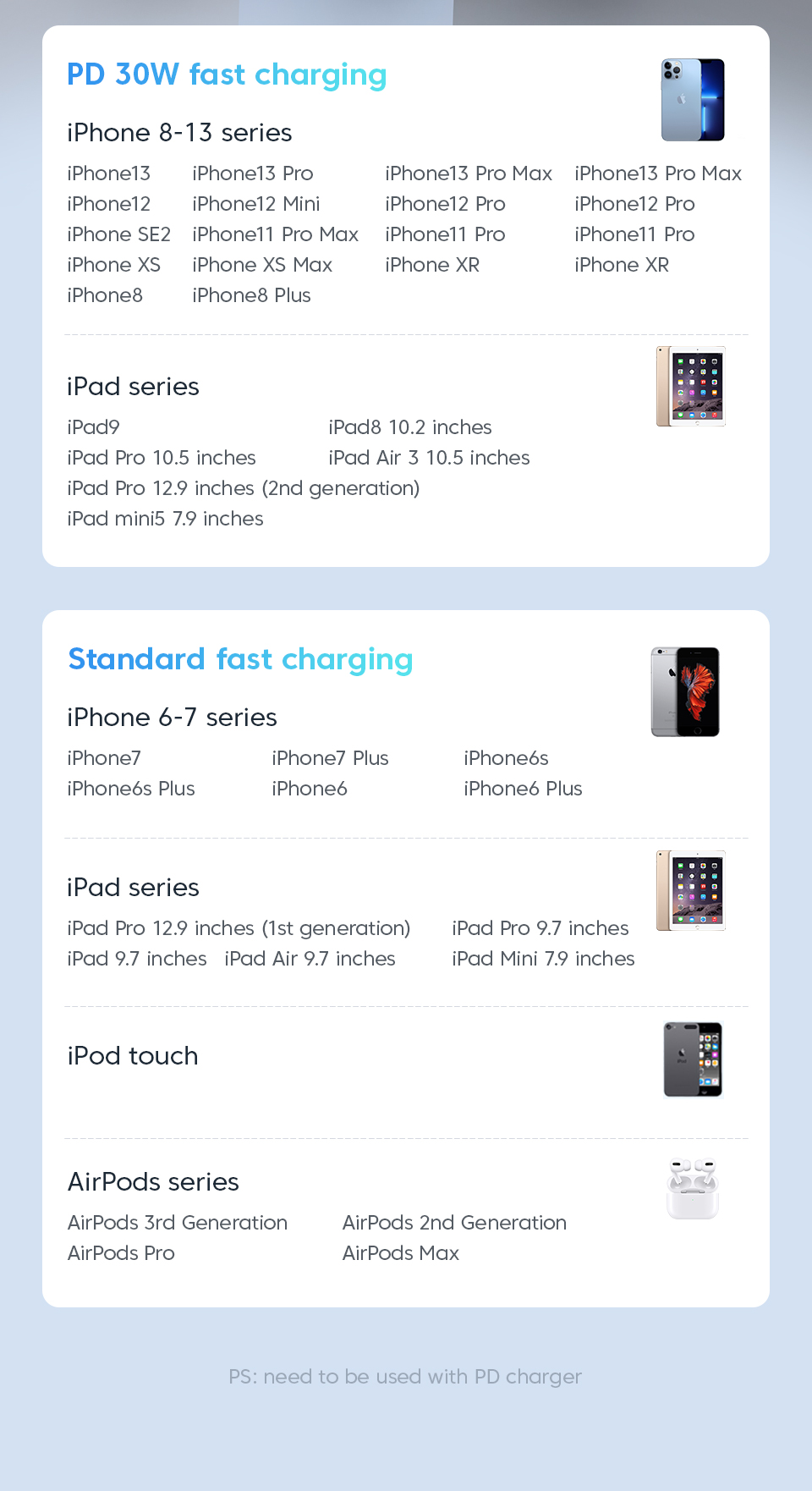 Mô tả Dây cáp sạc nhanh KUULAA loại C 30W 20W 18W 14 pro max 13 12 11 X Xs Xr 8 thích hợp cho iPad - 10