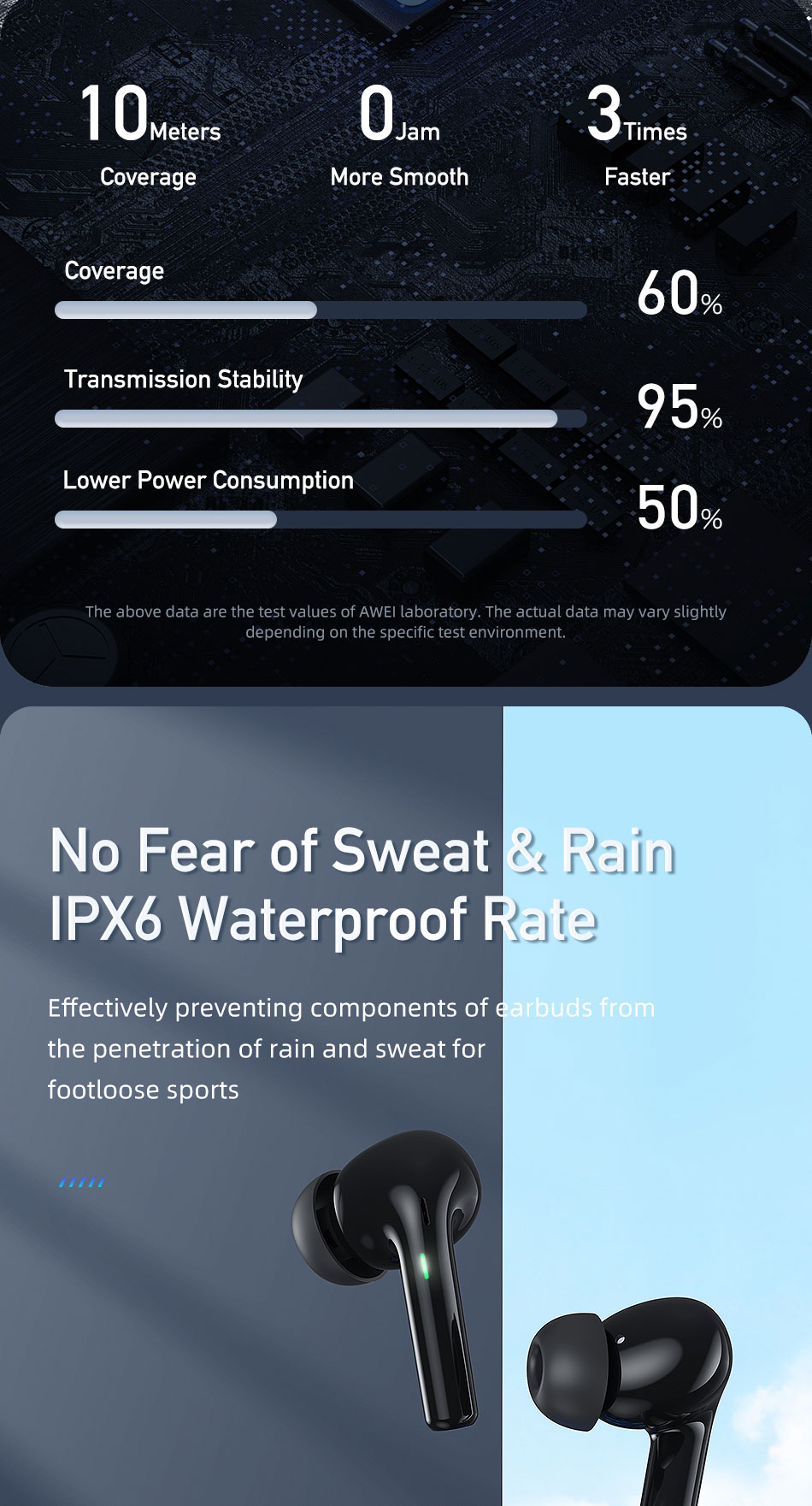 Mô tả Tai Nghe Bluetooth Chính Hãng Awei T1 Pro TWS Không Dây Chống Nước IPX6 có Mic HD Pin Trâu - 6