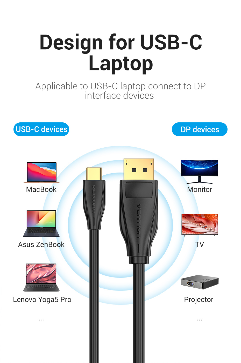 Cấu tạo Cáp Vention USB C DP