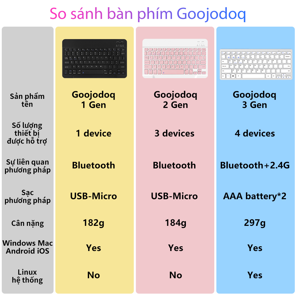 Bàn Phím Bluetooth Goojodoq Gen 2 10 Inch 3 Trong 1 Bộ Không Dây Chuột Nhẹ Di Động Cho iPad Samsung Điện Thoại Xiaomi – ảnh mô tả chi tiết 2