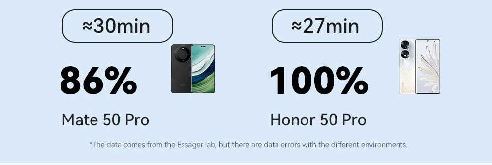 Mô tả Dây cáp sạc ESSAGER 3 trong 1 Micro USB Type C IOS fsat cho Huawei Samsung 7A 100W - 4