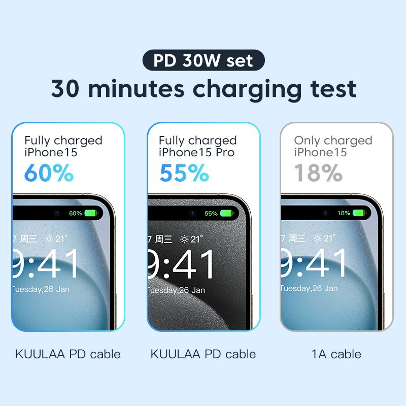 Mô tả Cáp sạc nhanh 
KUULAA USB type C 60w PD QC 4.0 60w thích hợp cho Iphone 15 pro max plus - 3
