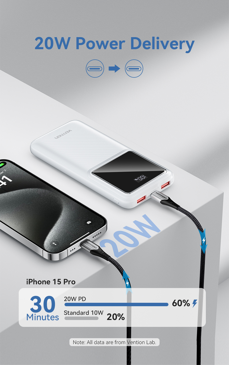 Mô tả Sạc dự phòng VENTION 10000mah 20000mah cổng USB type C và micro USB đa năng cho Huawei APPLE 16 XiaoMi 30000mah - 7
