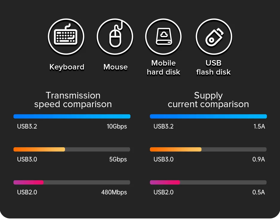 Mô tả Bộ chia cổng usb LLANO type-c sang usb / type-c 3.2 hdmi 4k 60hz pd 10Gbps 5 trong 1 - 3