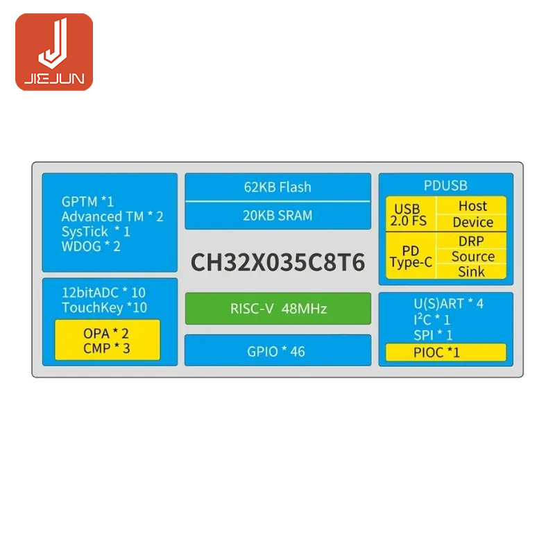 Set 10 chip IC CH32X035 USB + USB PD MCU 32-bit QingKe RISC-V Chuyên ...