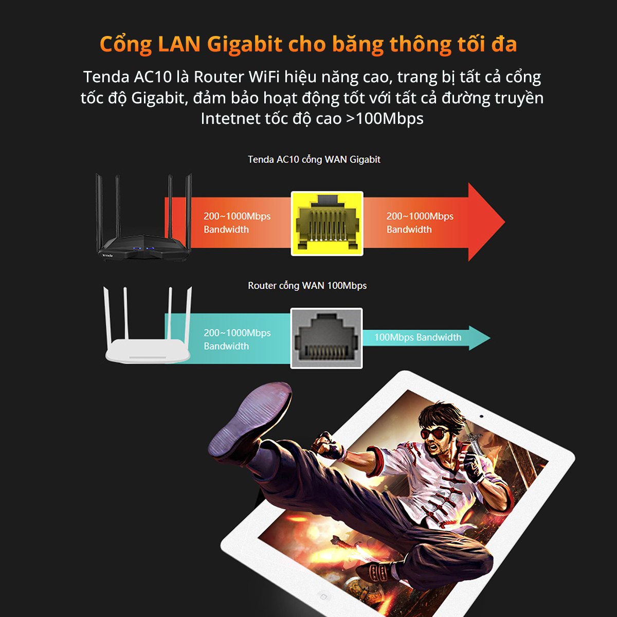 Bộ Phát Wifi Tenda AC10 Cổng GE
