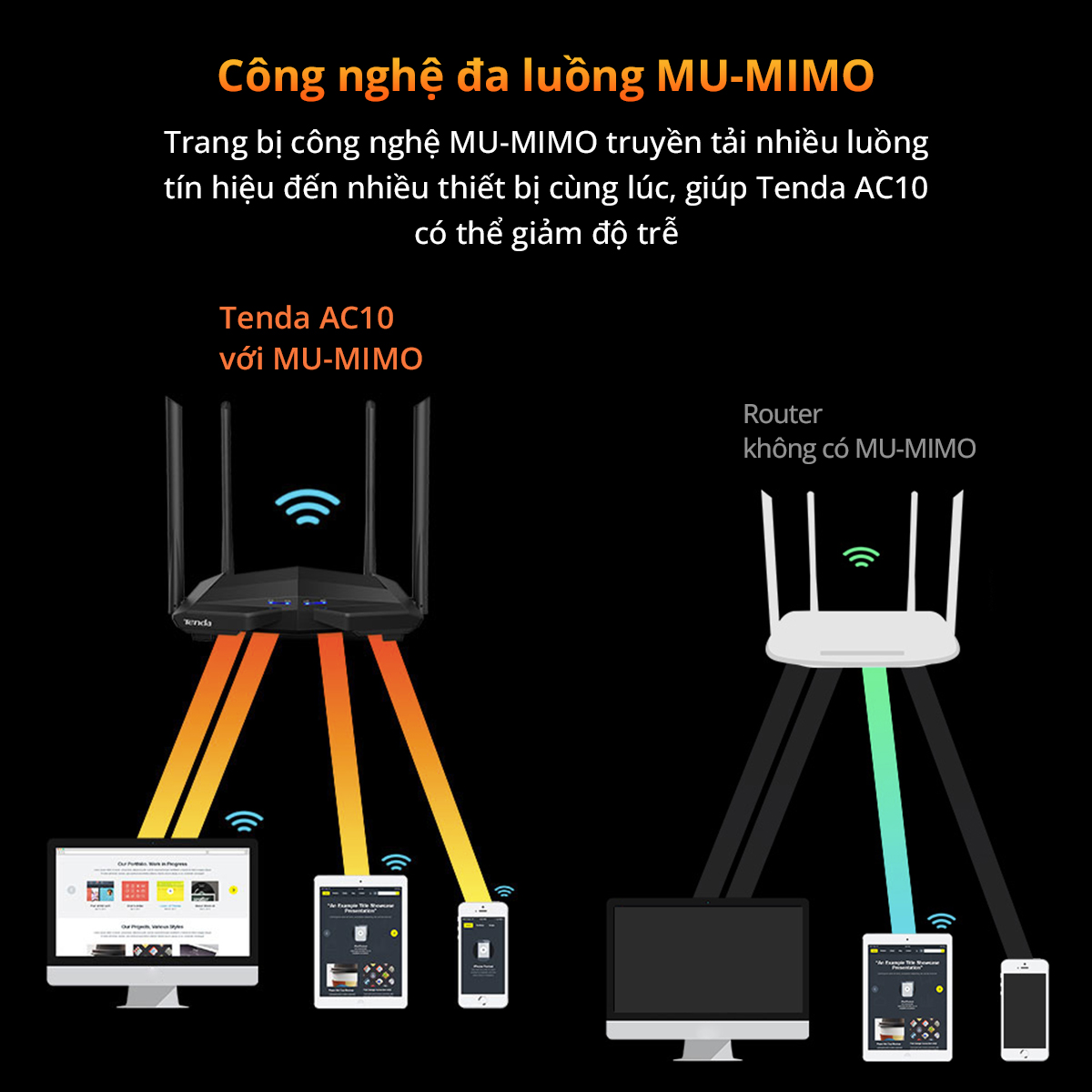 Bộ Phát Wifi Tenda AC10 Thông Số