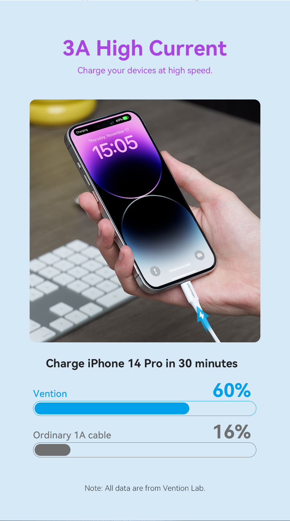 Mô tả Cáp Lightning Vention PD 27W Type-C sang Lightning USB C đồng bộ dữ liệu thích hợp cho Iphone14/xe hơi - 4