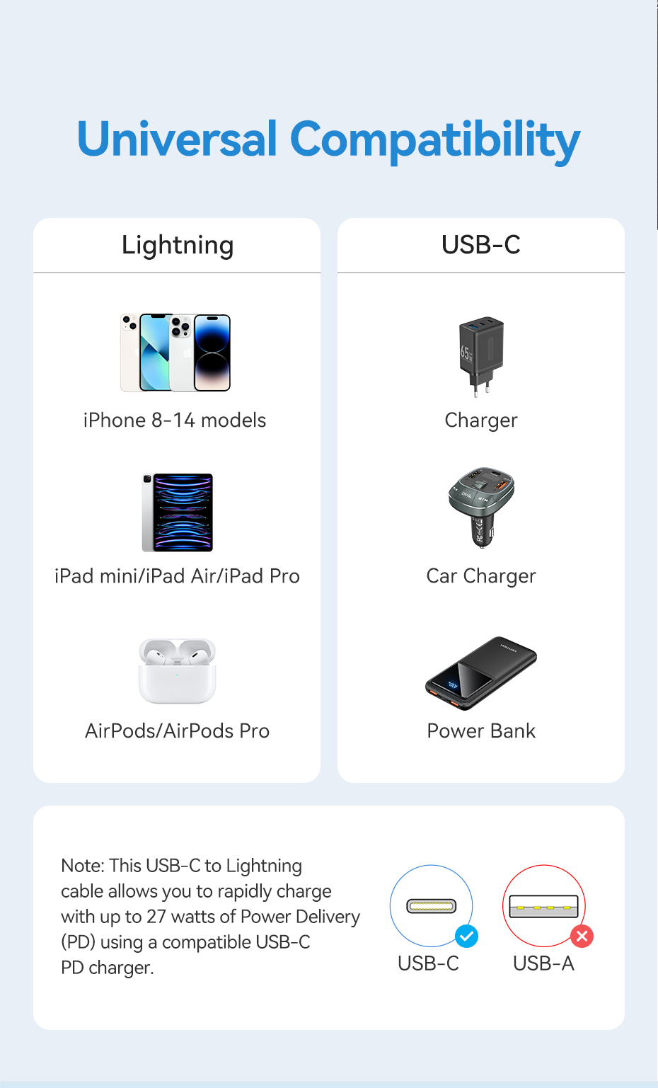 Mô tả Cáp Lightning Vention PD 27W Type-C sang Lightning USB C đồng bộ dữ liệu thích hợp cho Iphone14/xe hơi - 11