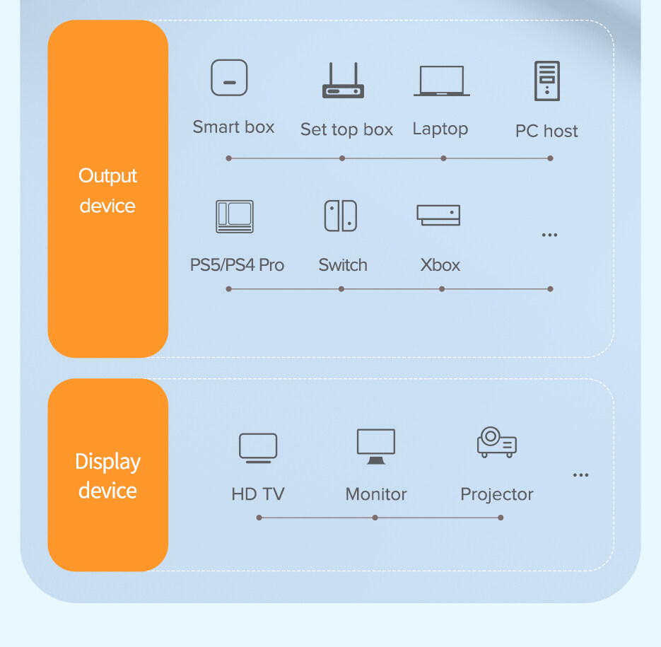 Dây HDMI 8K