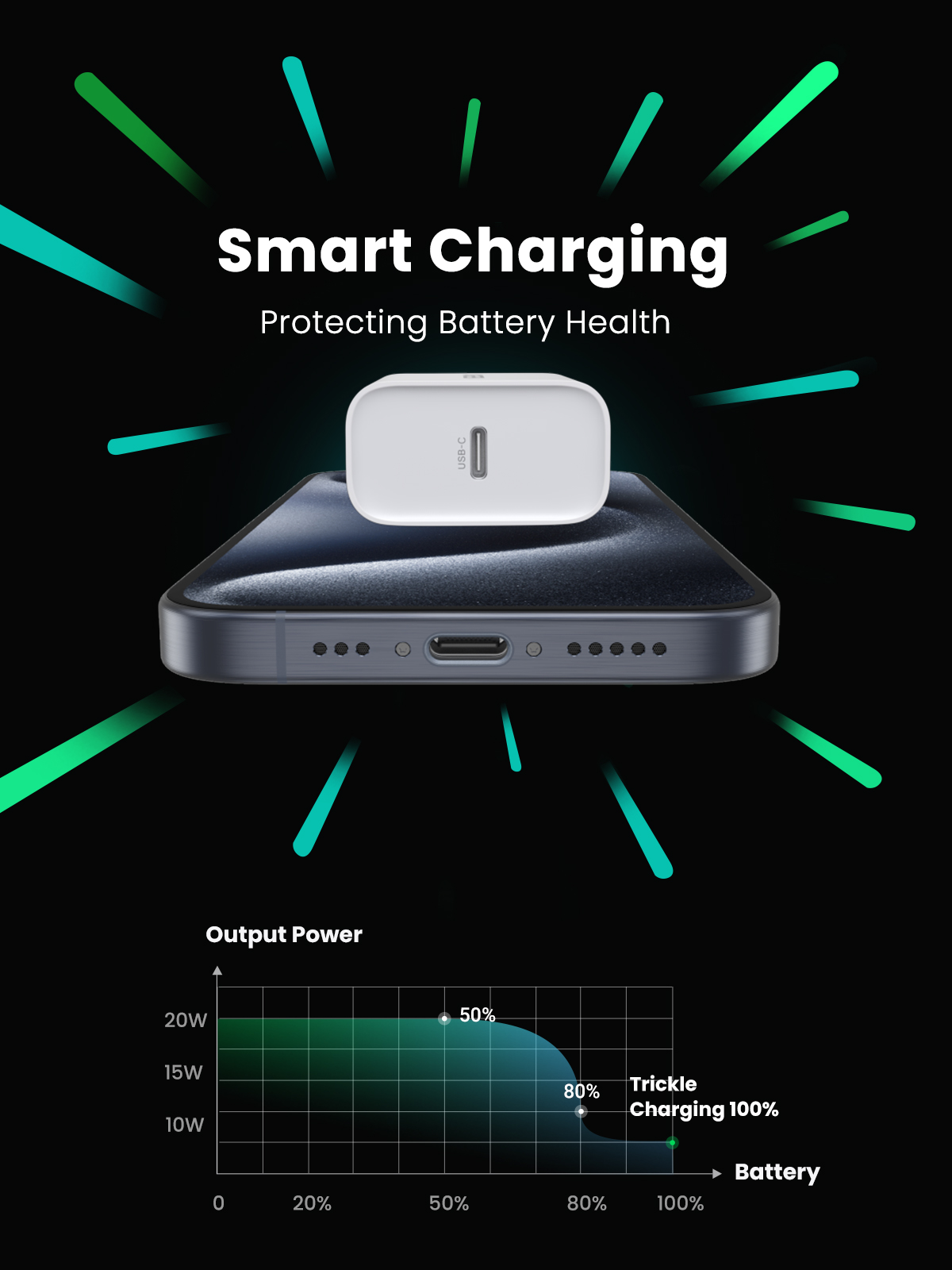 Ugreen 20W PD cho iPhone Sạc Type C cho iPhone 15 16 Pro max XR 11 12 14 13 Pro max Bộ sạc nhanh chính hãng Bộ sạc điện thoại di động cho Samsung S23 S22 – ảnh mô tả chi tiết 7