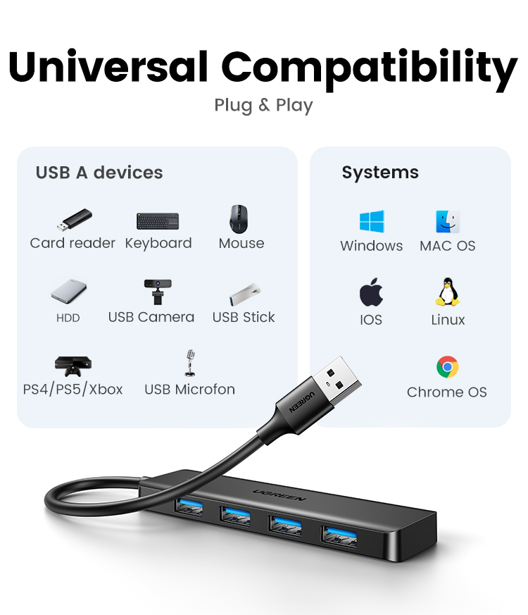 Ugreen USB 3.0 Hub 4 cổng USB A Splitter Bộ mở rộng USB siêu mỏng cho ...