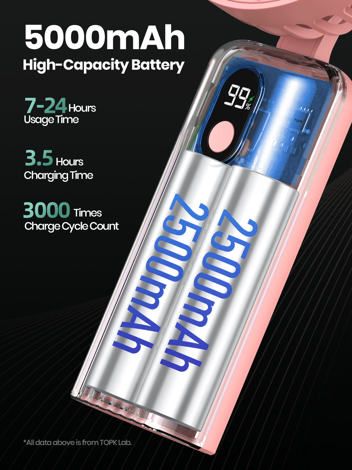 Mô tả Quạt cầm tay cầm tay TOPK 2400mAh / 5000mAh USB có thể sạc lại Quạt du lịch cá nhân 3 trong 1 có màn hình kỹ thuật số 90° Quạt để bàn có thể gập lại có đế, Quạt để bàn Mini để trang điểm / C - 6
