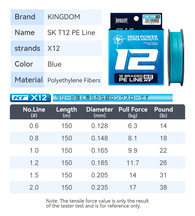 Mô tả Cuộn dây câu cá KINGDOM độ mịn cao 150m bện 8 / 12 dây màu xanh dương 2024 dòng PE - 3