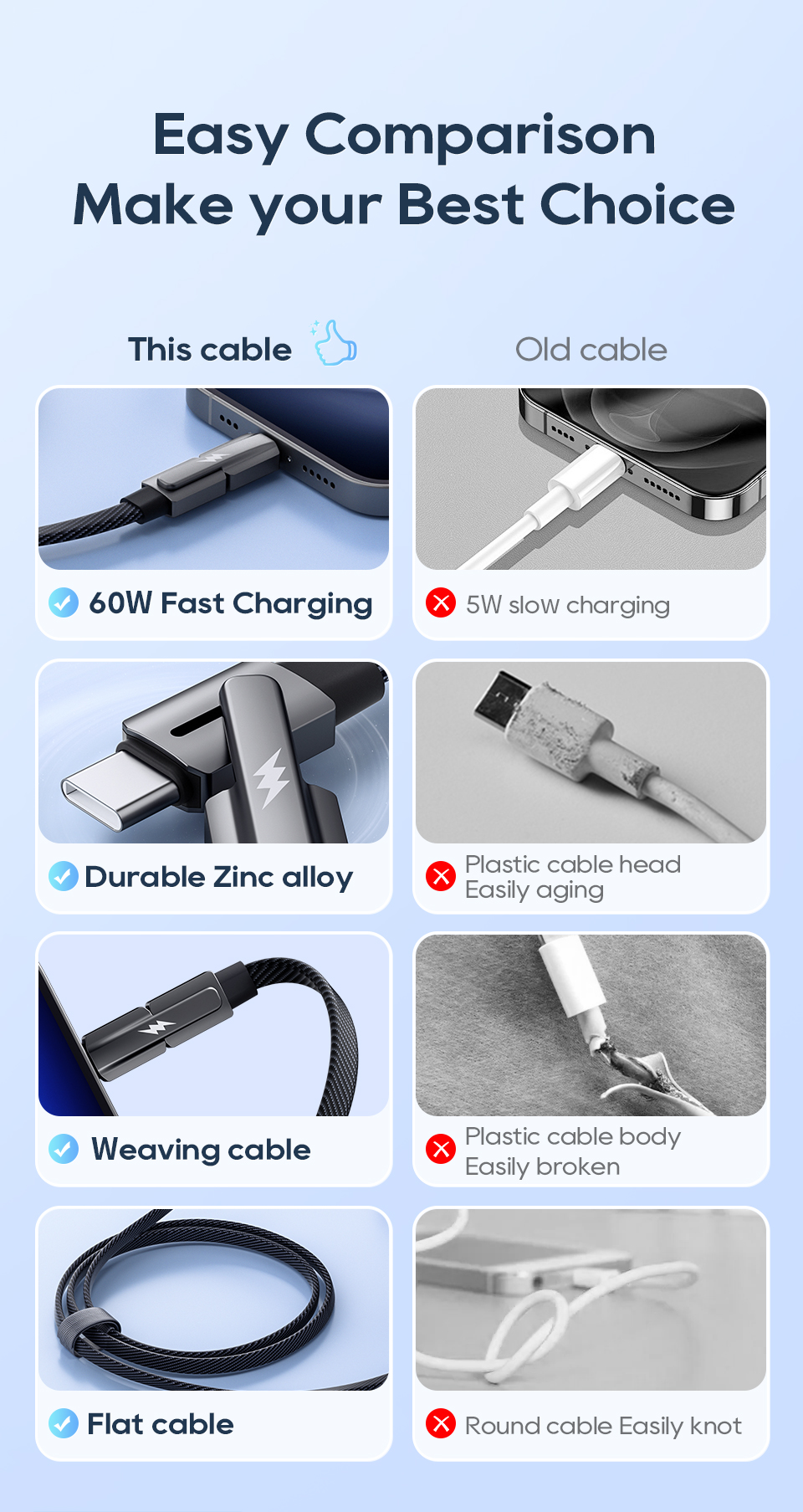 Mô tả Cáp sạc KUULAA ba trong một USB-C 60W Type-C sang Lightning/dữ liệu sạc nhanh thích hợp cho iPhone và Android - 2