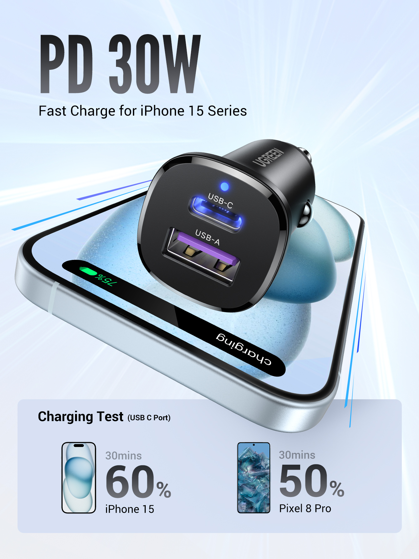 Tẩu sạc UGREEN USB-C USB-A sạc nhanh ô tô hai cổng 30W thích hợp cho Xiaomi 12/ Samsung S20 S21/ iPhone 12 13 14 15 Pro Max – ảnh mô tả chi tiết 1