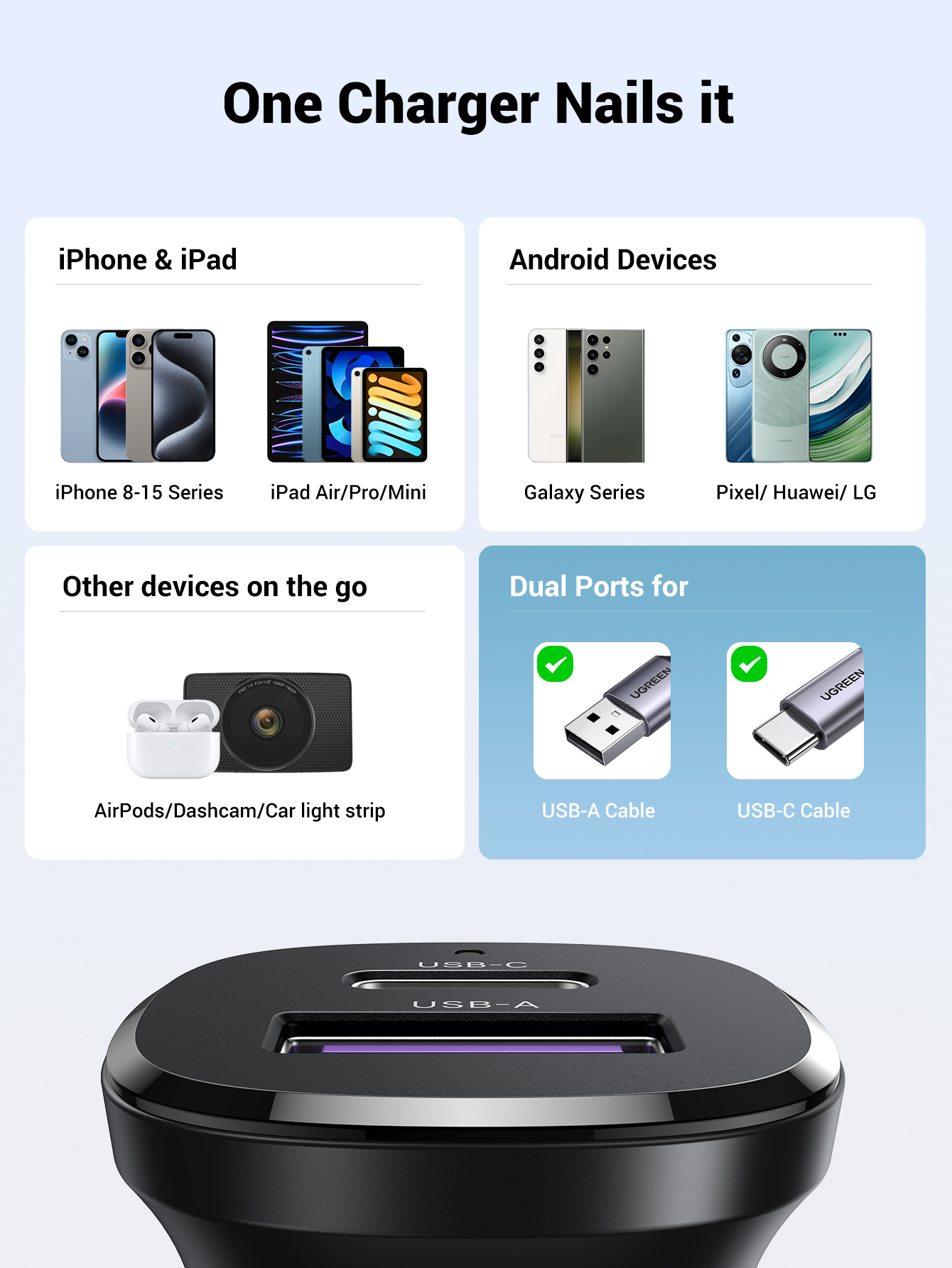 Tẩu sạc UGREEN USB-C USB-A sạc nhanh ô tô hai cổng 30W thích hợp cho Xiaomi 12/ Samsung S20 S21/ iPhone 12 13 14 15 Pro Max – ảnh mô tả chi tiết 3
