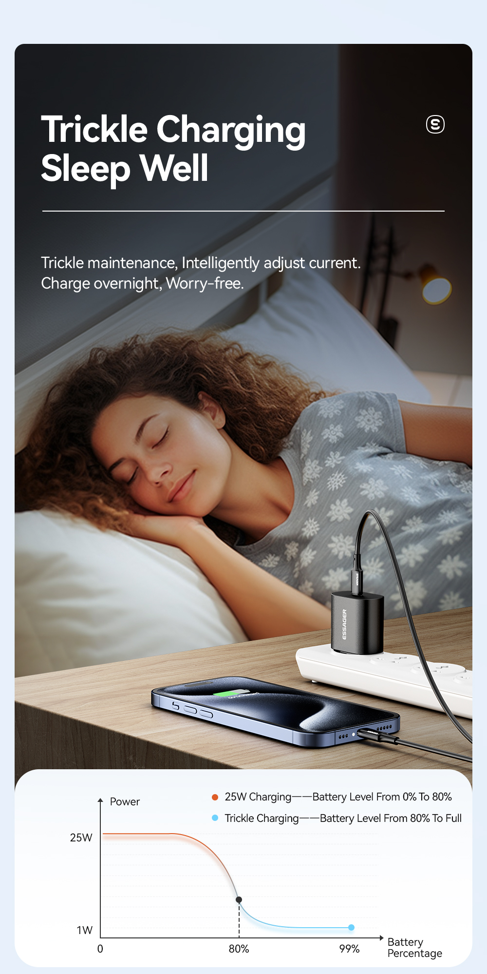 Mô tả Bộ sạc nhanh Essager 25W EU Type C cho điện thoại - 8
