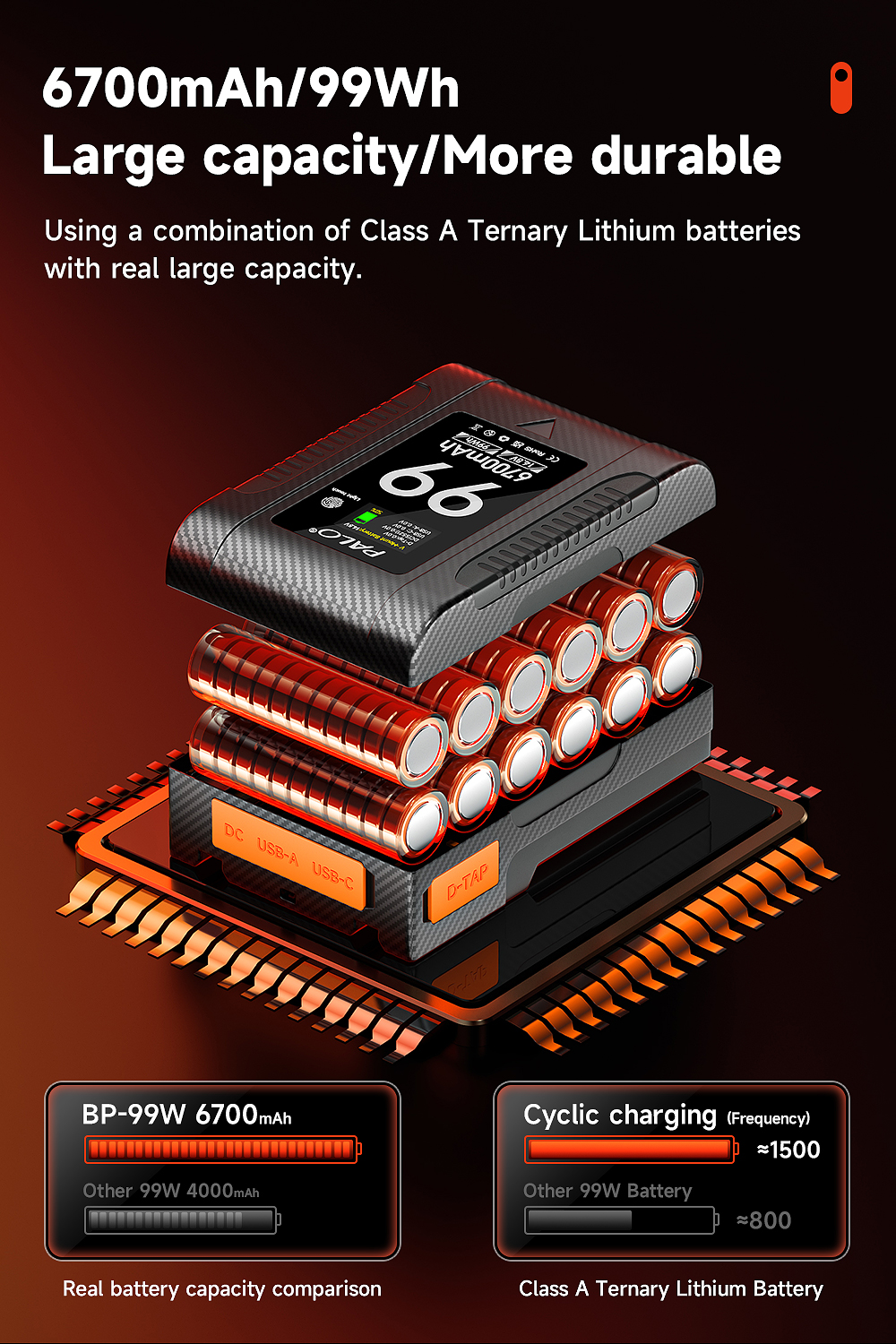 Pin V-mount CITYORK BP-99W 6700mAh Pin hình chữ V Pin gắn chữ V Pin đèn ...