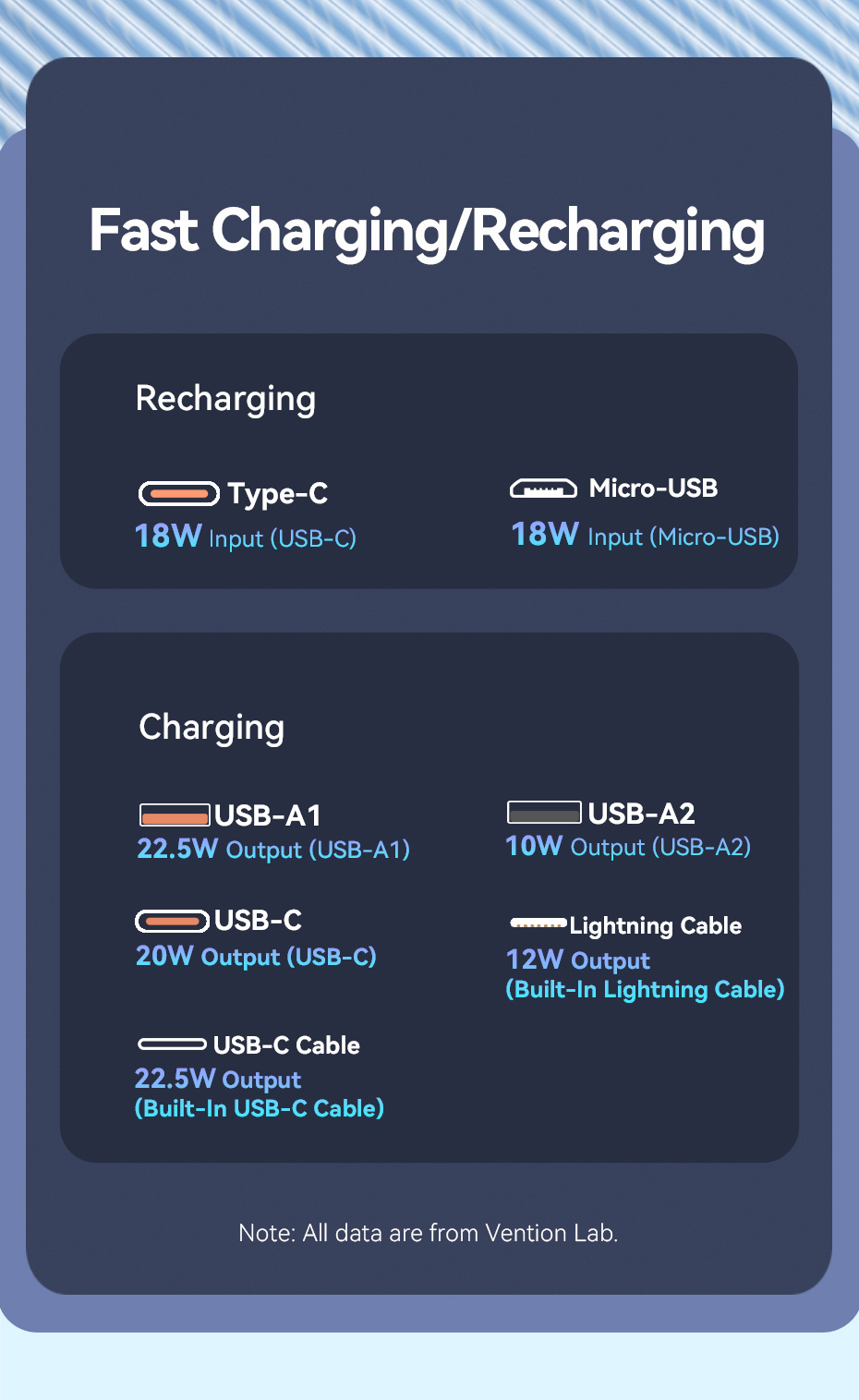 Sạc nhanh QC trên Vention Power Bank