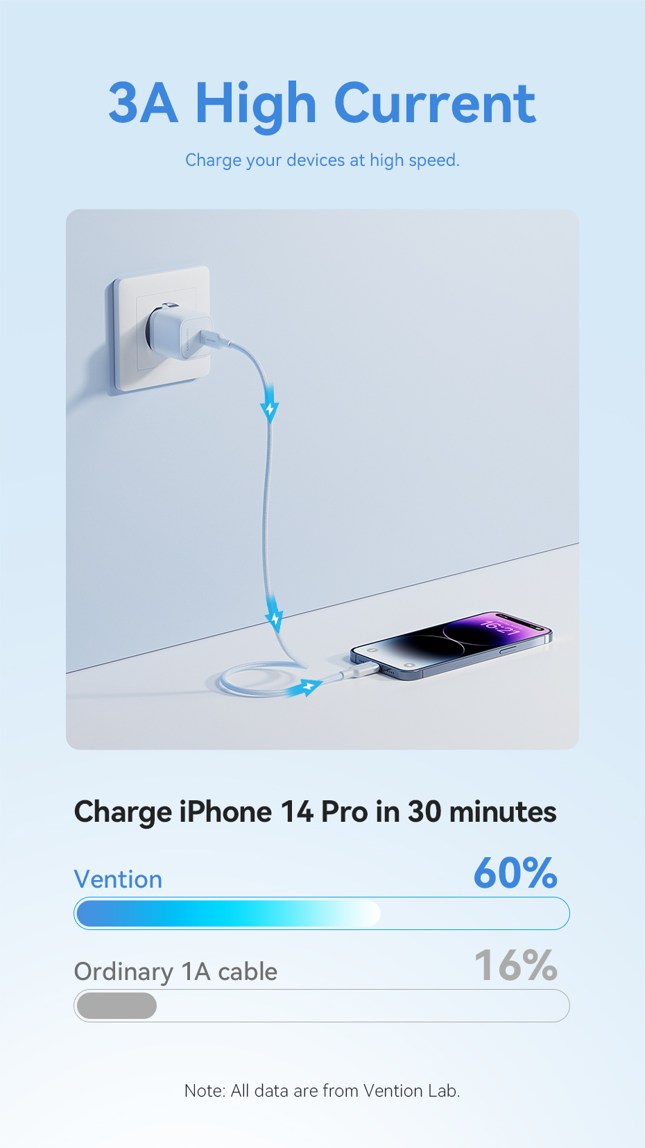 Mô tả Cáp Vention USB C Cho iPhone 14 13 12 11 Pro Max Xs 8 Plus iPad Macbook Dây 27W PD Sạc Nhanh Loại C Để Chiếu Sáng Dây Dữ Liệu - 5