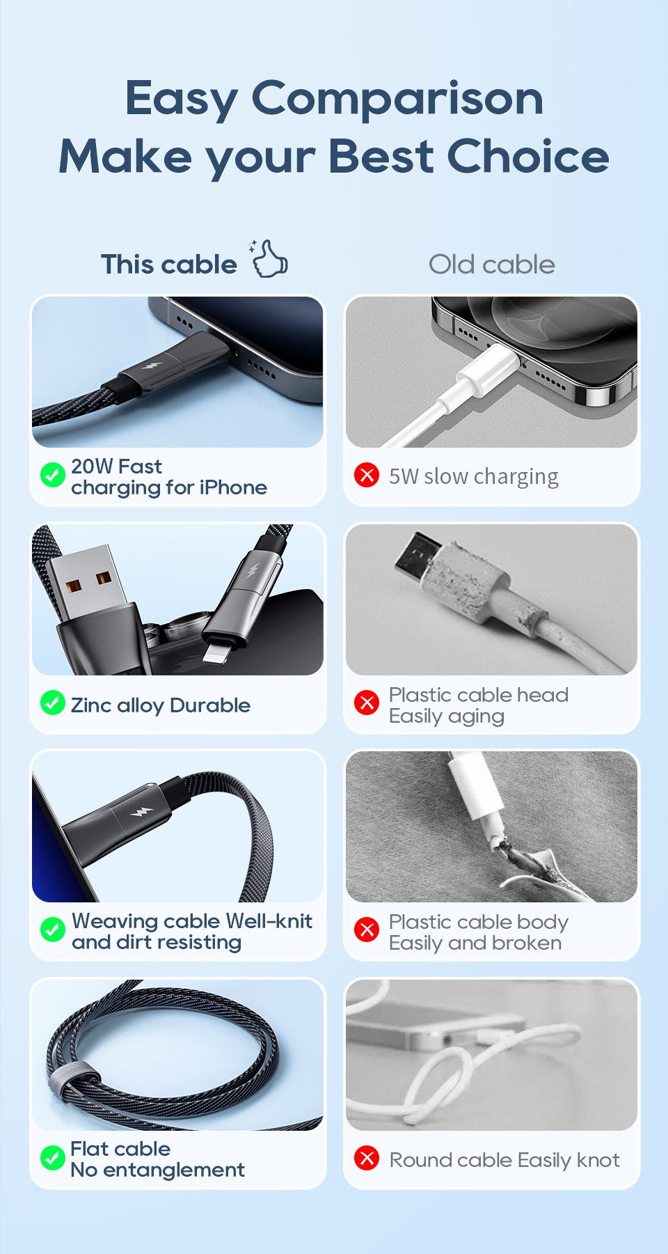 Mô tả Cáp USB C KUULAA Cáp USB-C 4 trong 1 Cáp sạc USB-C 60W có móc và vòng buộc và quản lý cáp Cáp PD loại C thích hợp để sạc nhanh iPhone Androi - 1