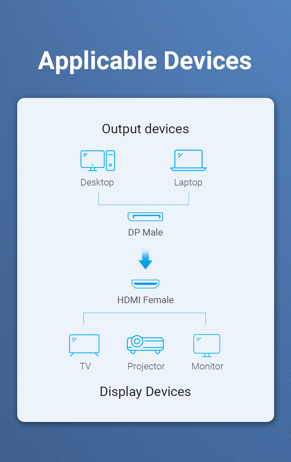 Bộ chuyển đổi Vention DP sang HDMI 1080P - Ứng dụng