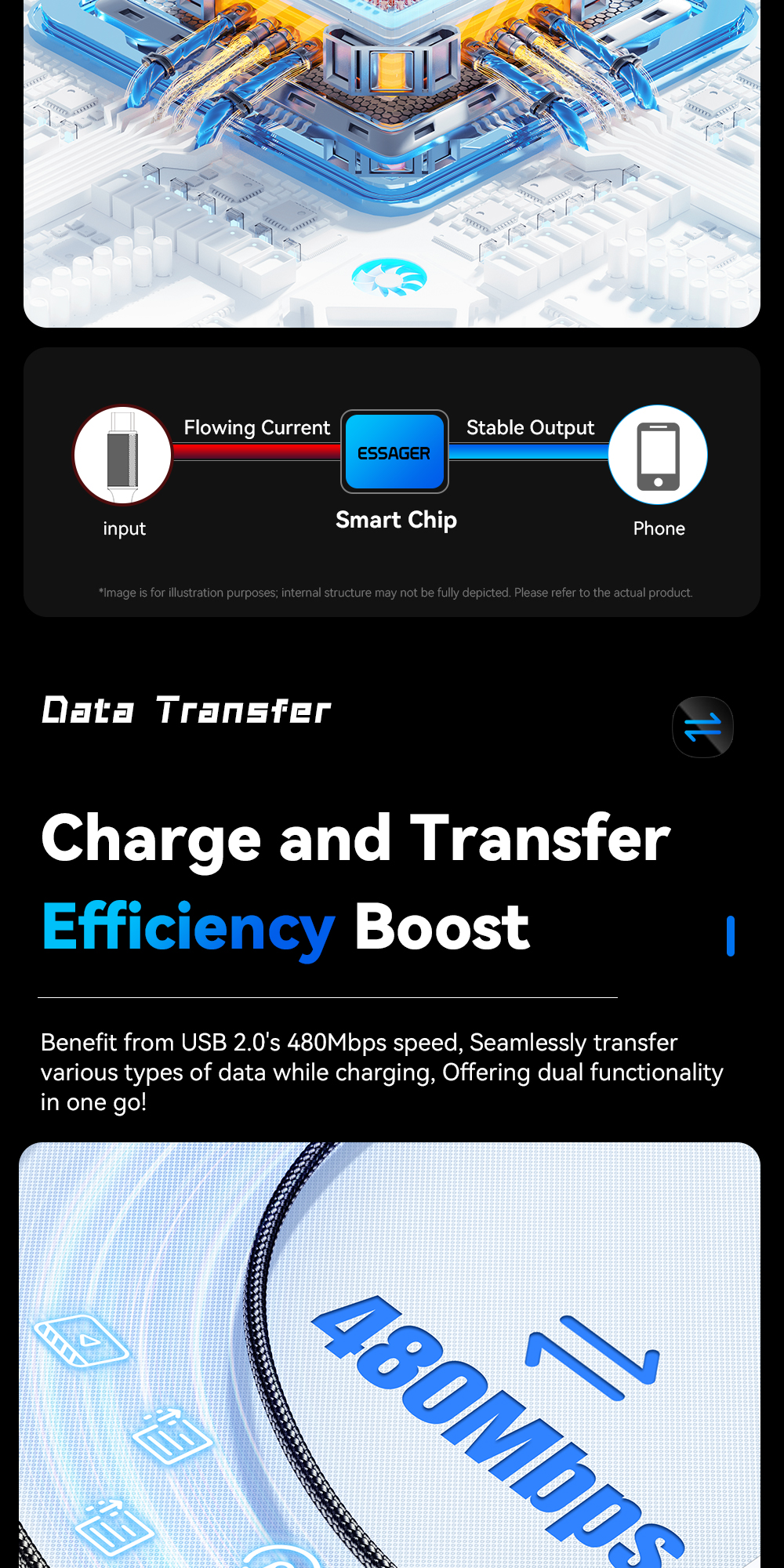 Mô tả Cáp Usb Essager 120W Type C cho dây sạc nhanh xiaomi 6A - 6