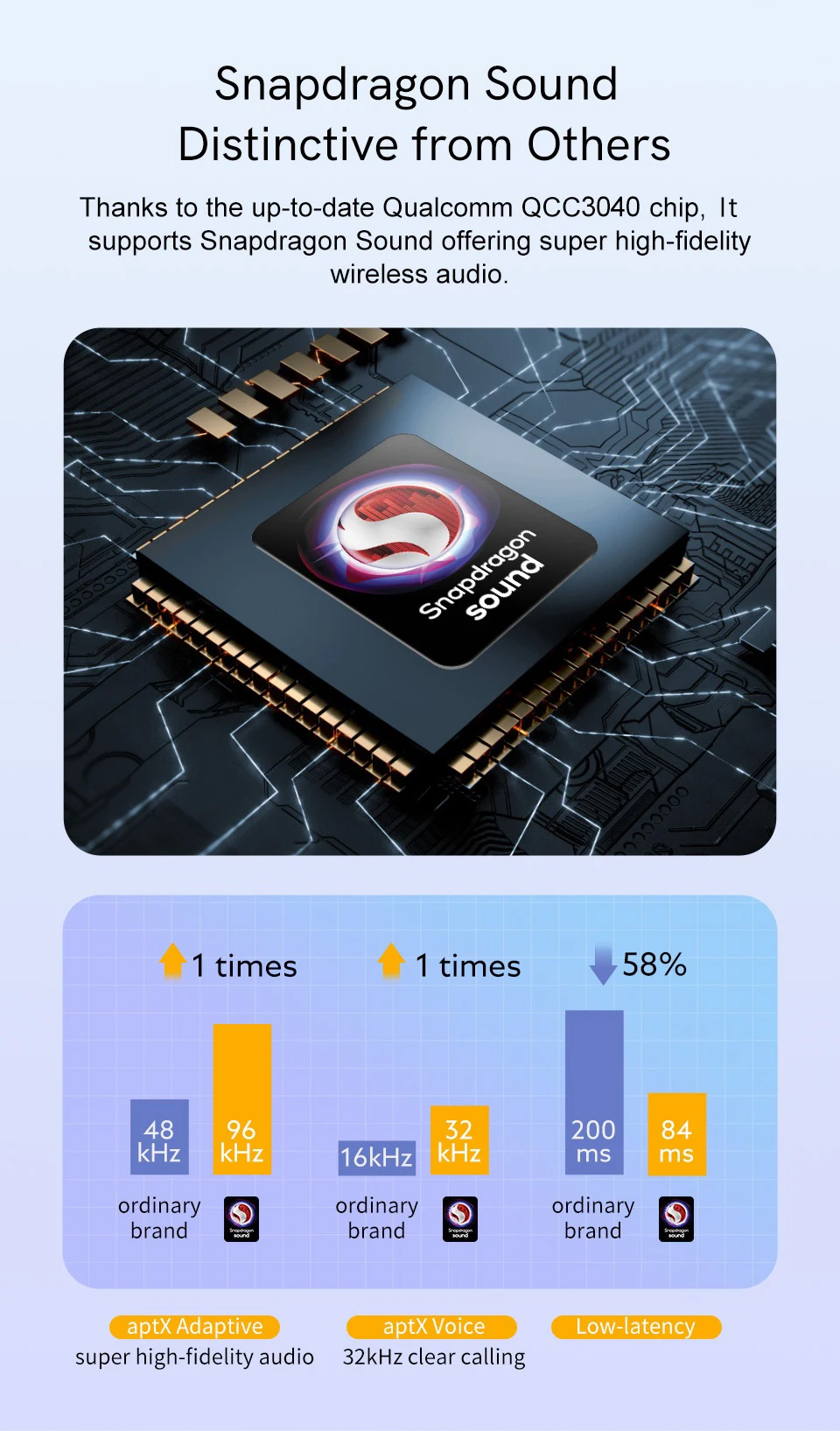 Tai nghe iSuper Evo Buds Sound Pro - Các góc nhìn