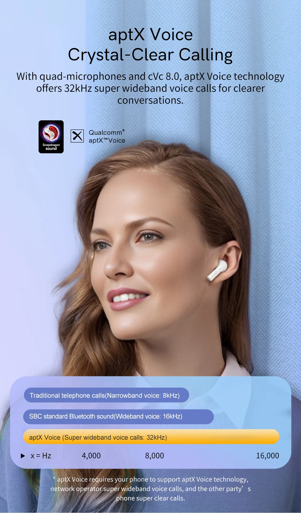 Tai nghe iSuper Evo Buds Sound Pro - Công nghệ âm thanh