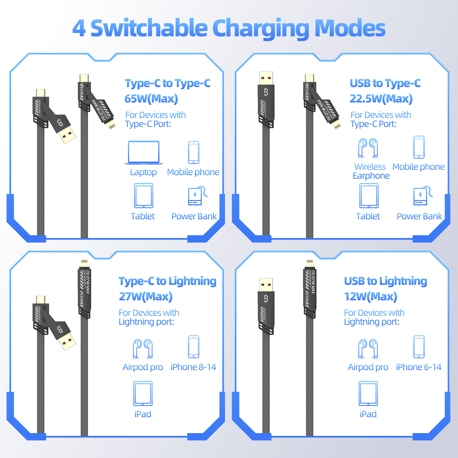 Mô tả Cáp sạc GOOJODOQ 65W Sạc nhanh Đa năng 4 trong 1 Nhiều dây Usb có, Type-C, Micro - 6