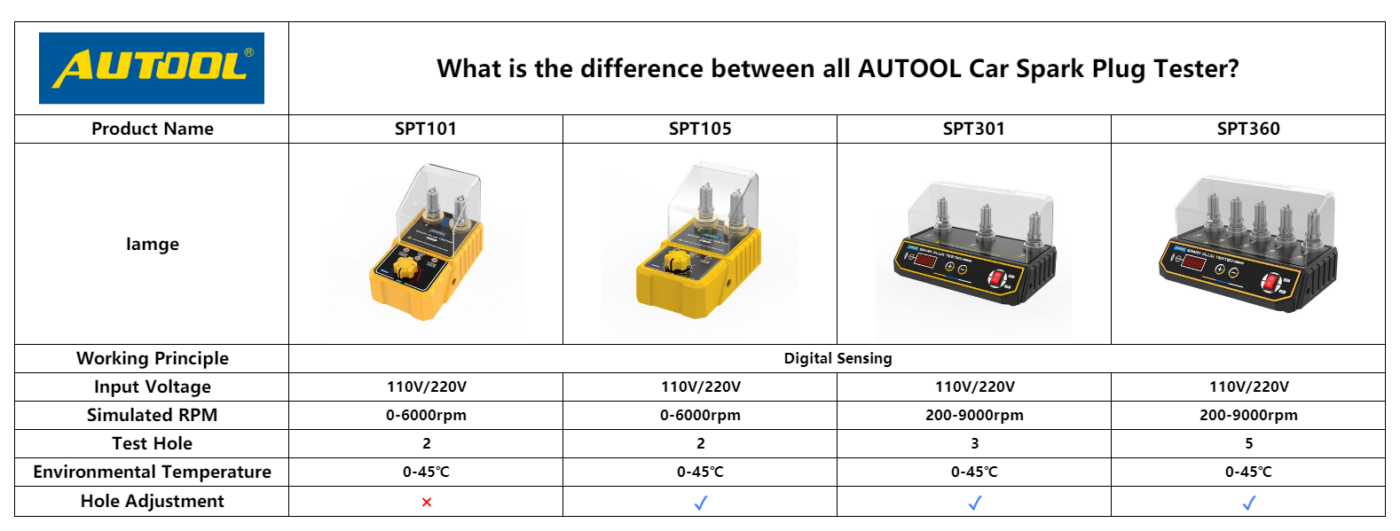 Mô tả AUTOOL SPT101 Máy kiểm tra bugi ô tô có đầu dò lỗ kép có thể điều chỉnh Máy phân tích đánh lửa bugi ô tô Công cụ chẩn đoán cho xe 12V - 2